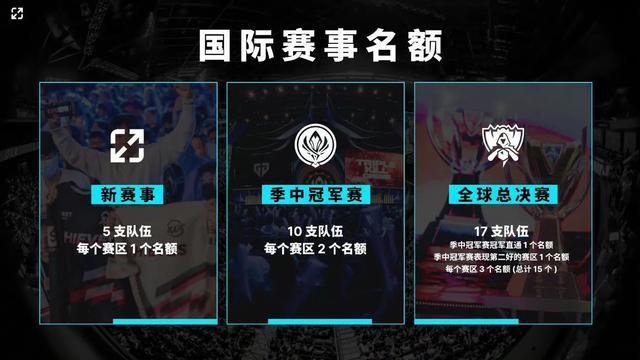 综合要求 综合要求